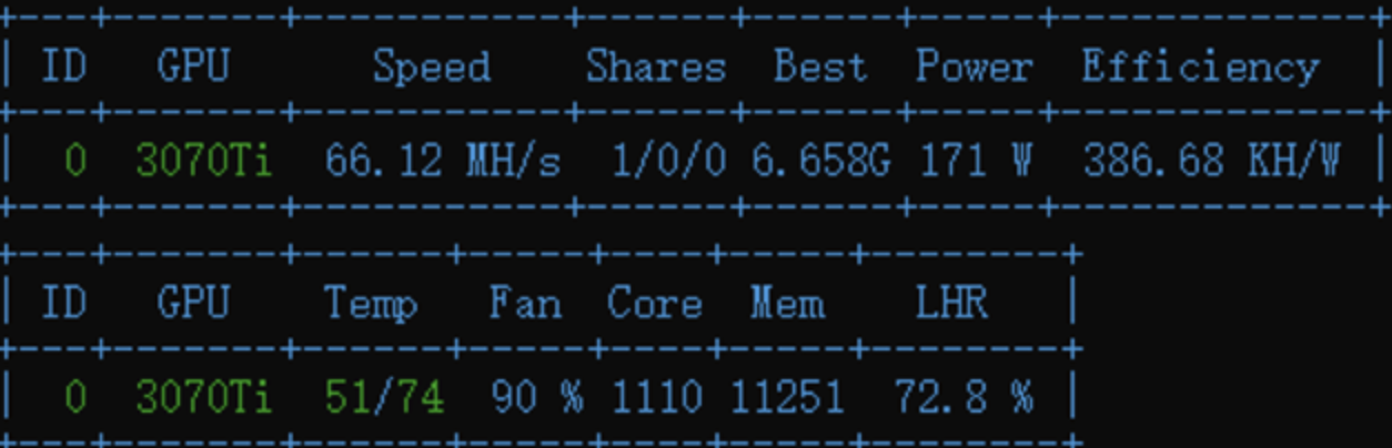 Gminer 2.91挖矿内核下载-大幅提升了LHR卡的算力插图