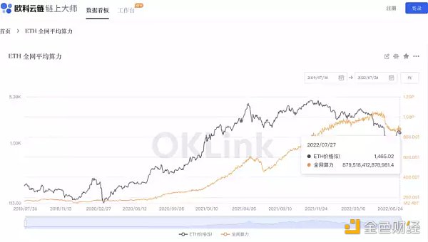 以太坊2.0 POS 后矿工们应该怎么办 - 配图