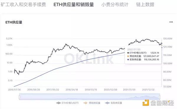 以太坊2.0 POS 后矿工们应该怎么办 - 步骤图5
