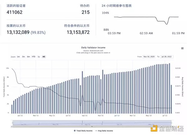 以太坊2.0 POS 后矿工们应该怎么办 - 步骤图6